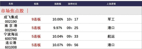 股票独立帐户配资炒股 5月19日午间涨停分析